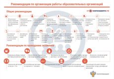 Рекомендации по организации работы образовательных организаций